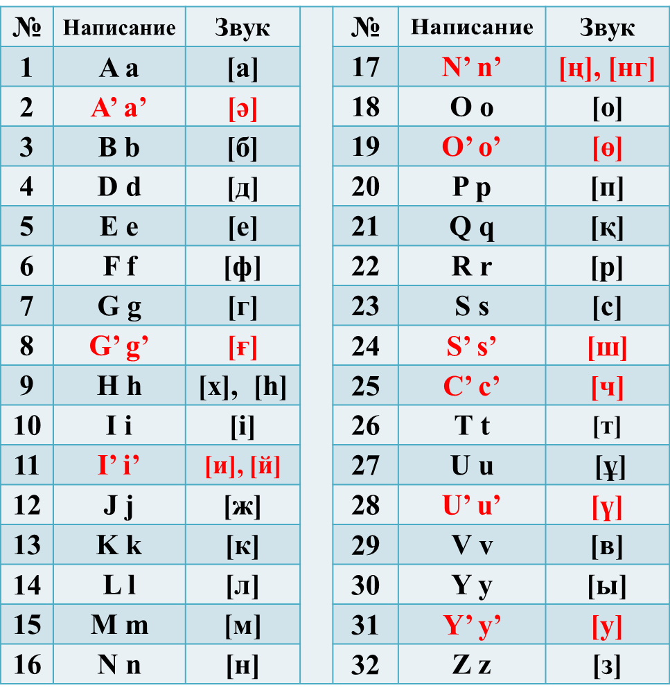 Kazakhstan To Switch To Latin Alphabet By 25 The Astana Times