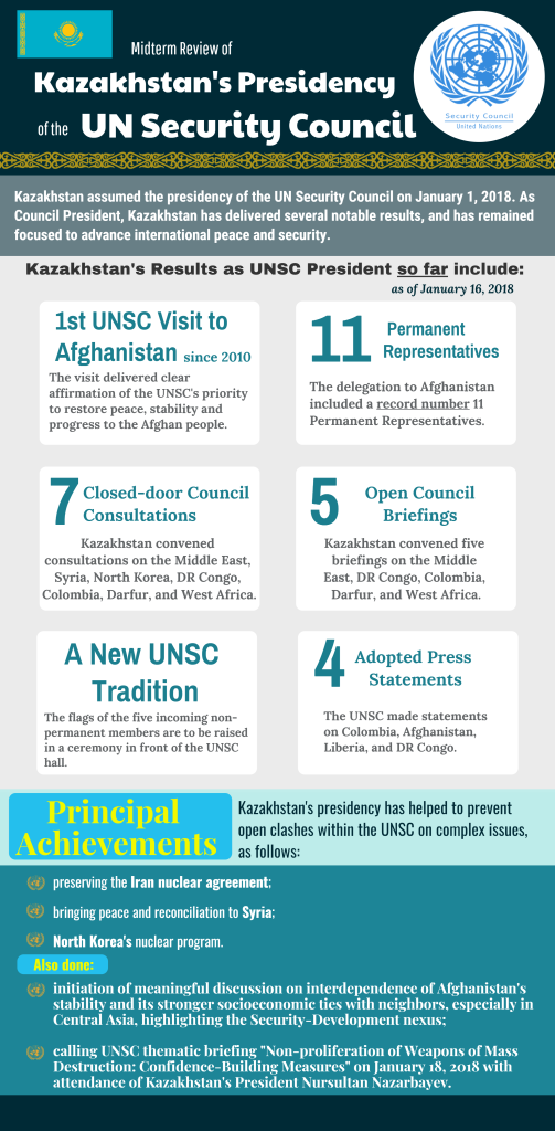 Infographic v5 Accomplishments as UNSC President