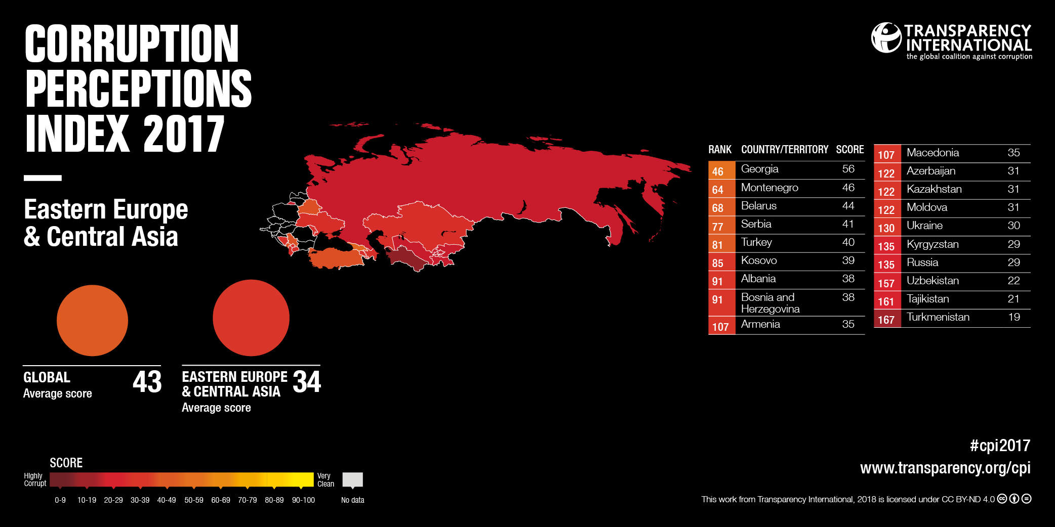 Lowest to Highest CPM Country wise 2017 & 2018 