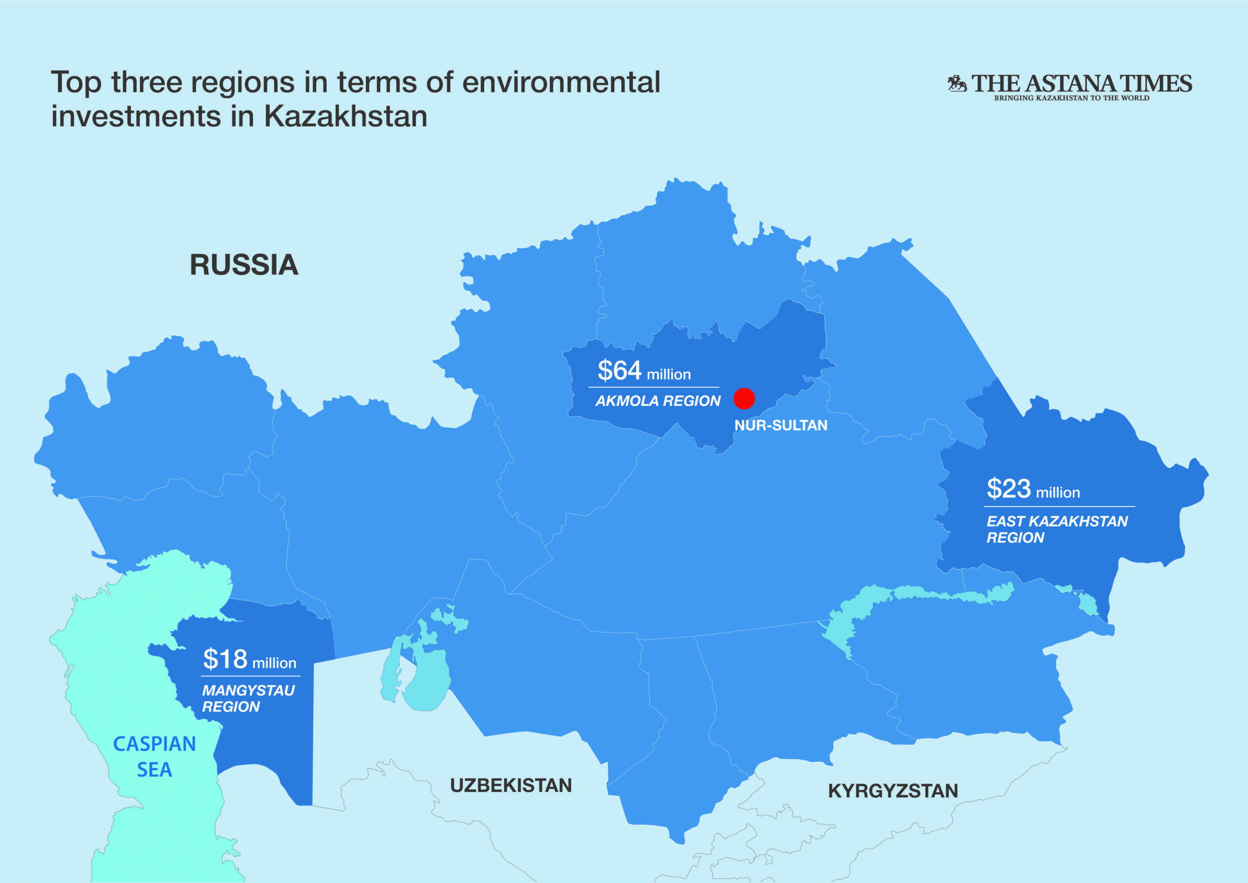 Kazakhstan Increases Environmental Program Investments by 24 Percent in January-August - The 