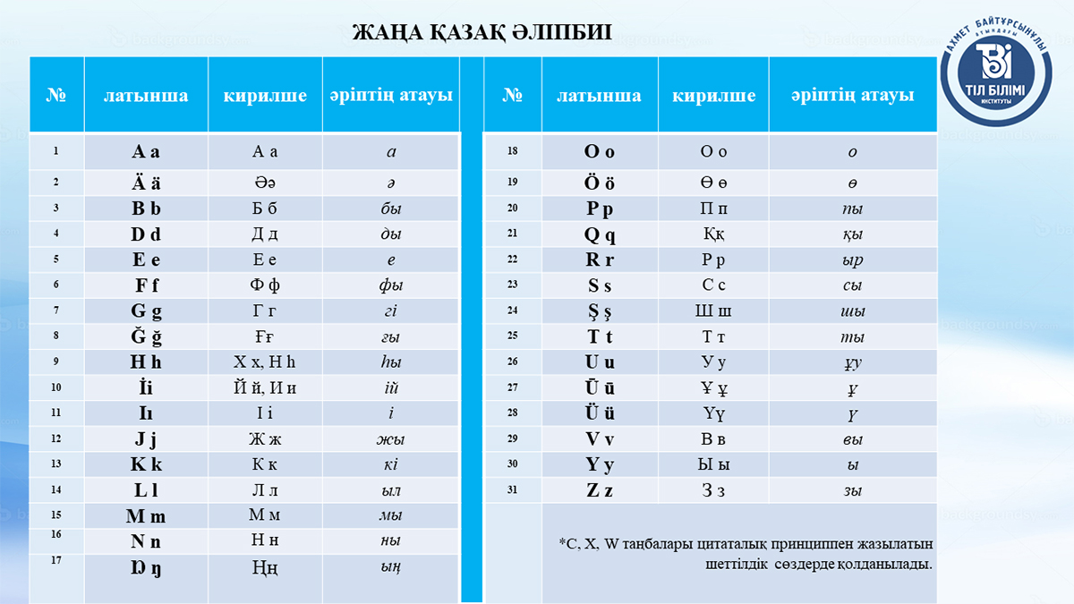 Kazakhstan Presents New Latin Alphabet Plans Gradual Transition Through 31 The Astana Times
