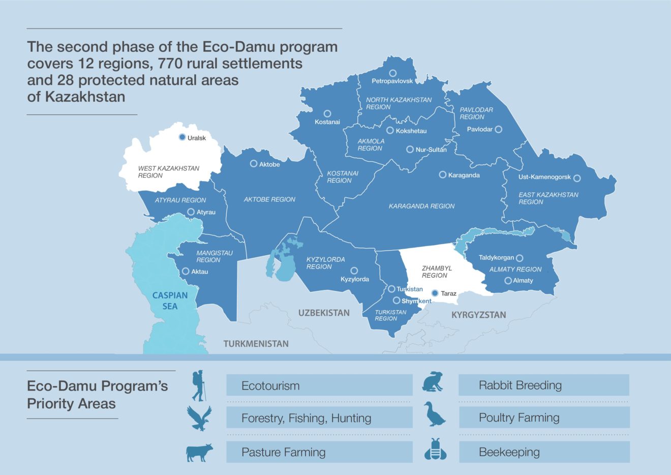 Small Steps, Big Changes How Kazakh Entrepreneurs Can Contribute to