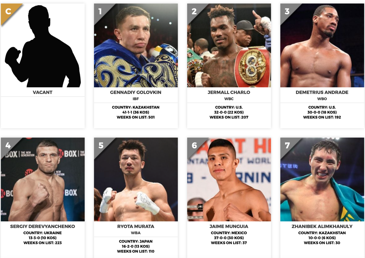 Kazakhstan Takes Two Spots in The Ring’s List of World’s Top Ten Best