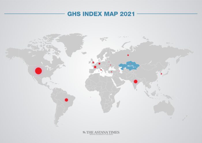 Kazakhstan Ranks Among Top 55 Countries in Global Health Security Index