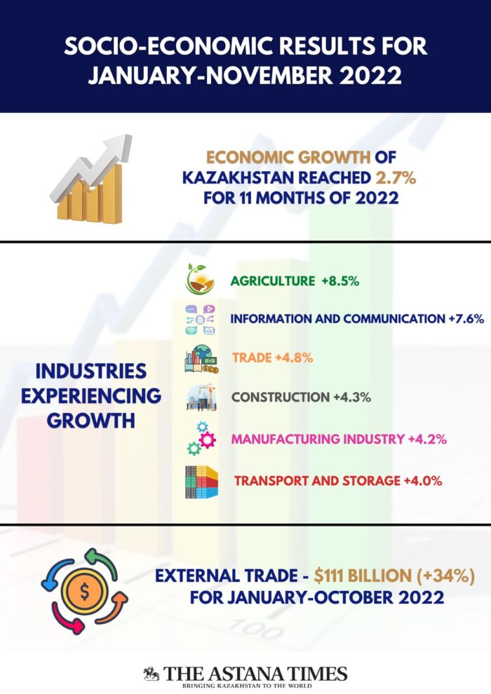 Kazakh Prime Minister Delivers Report On Social Economic Development In 2022 Outlines Plans 7514