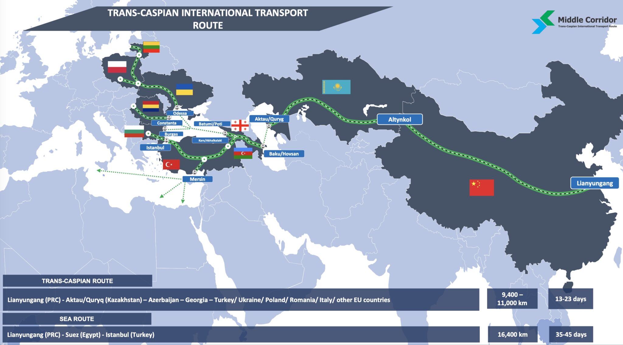 Trans-Caspian Transport Route Development Vital For Kazakhstan’s ...