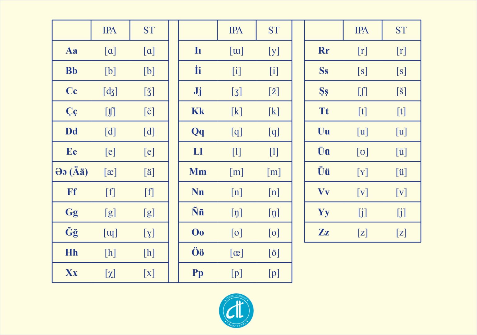 Turkic States Revive Latin-Based Alphabet to Preserve Linguistic ...