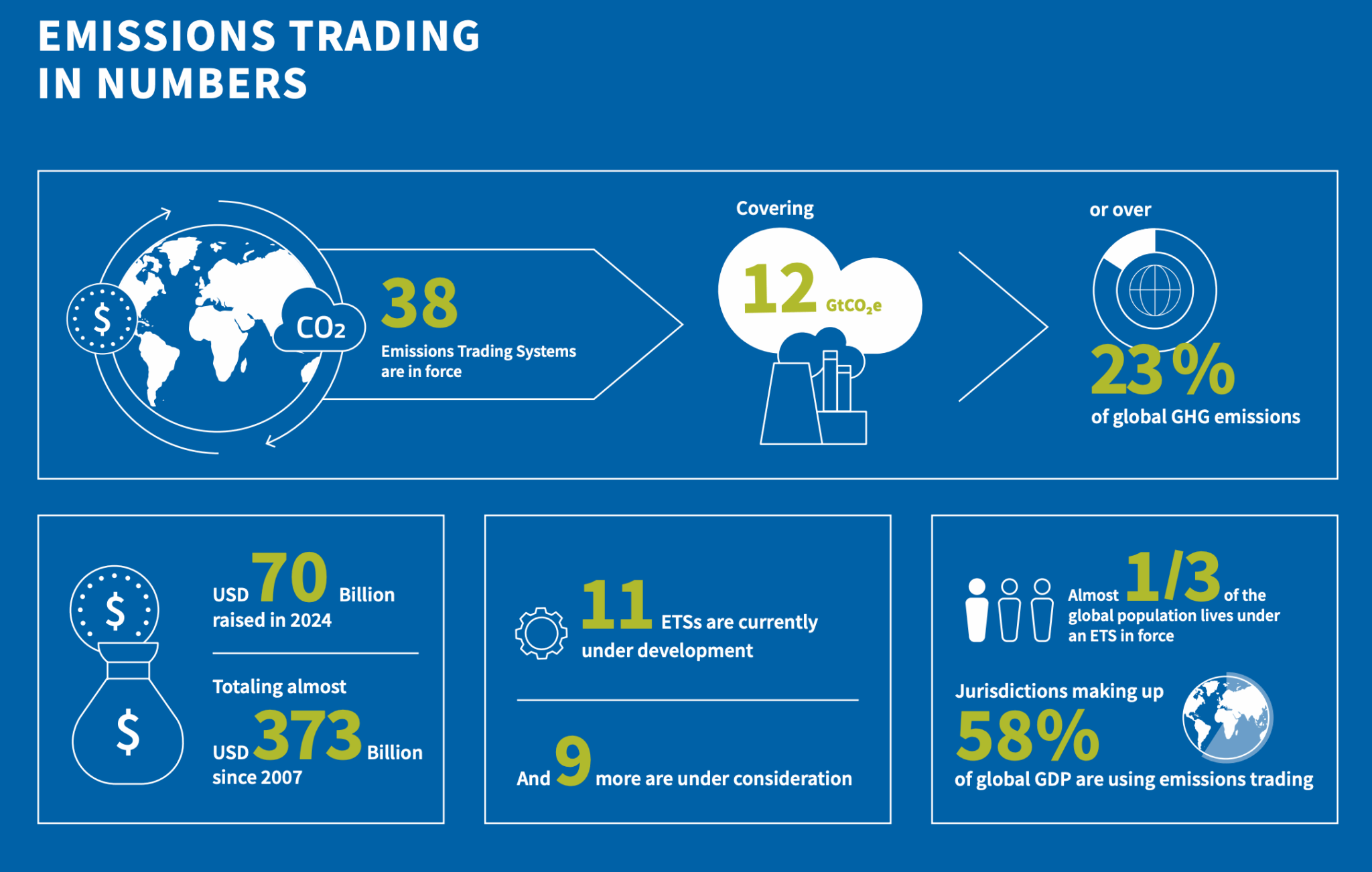 Kazakhstan Eyes Stronger Carbon Market as Global ETS Evolves - The ...