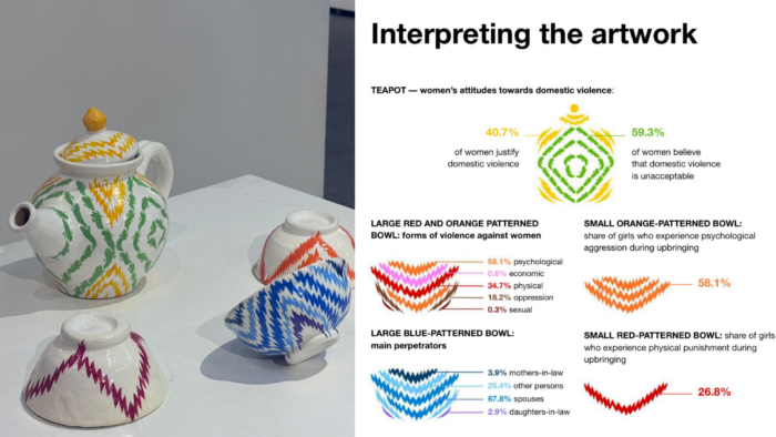 Giving Heartbeat to Data: Central Asian Female Artists Challenge Silence Through Art